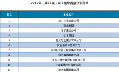 2019年(第33屆)電子信息百強企業名單發布 華為第一聯想第二