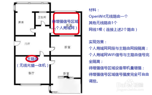 合租房一體路由器之花式組網(wǎng)攻略，讓自己房間無線信號更強(qiáng)