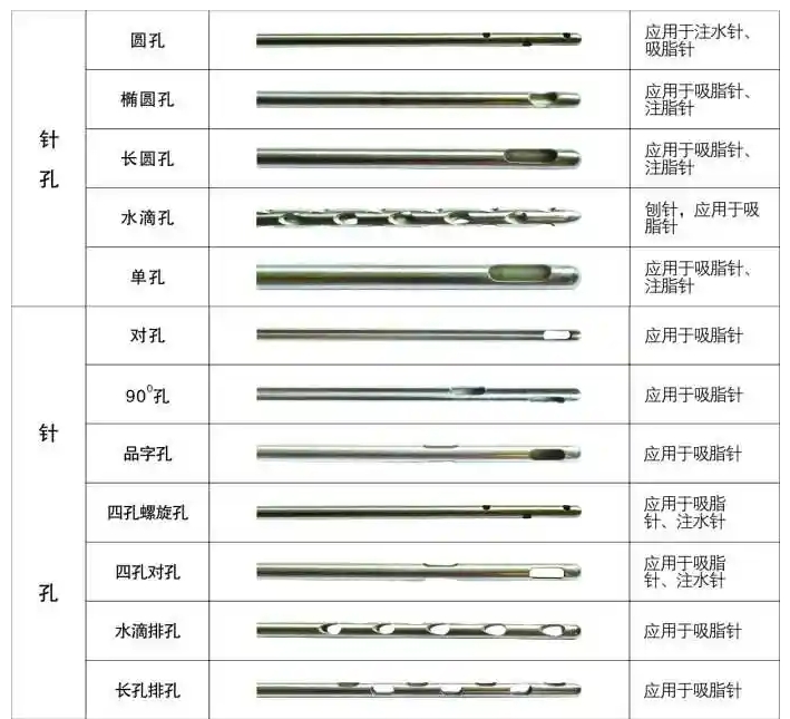 醫用針孔激光切割機吸脂針、注水針、刨針開孔切割工藝